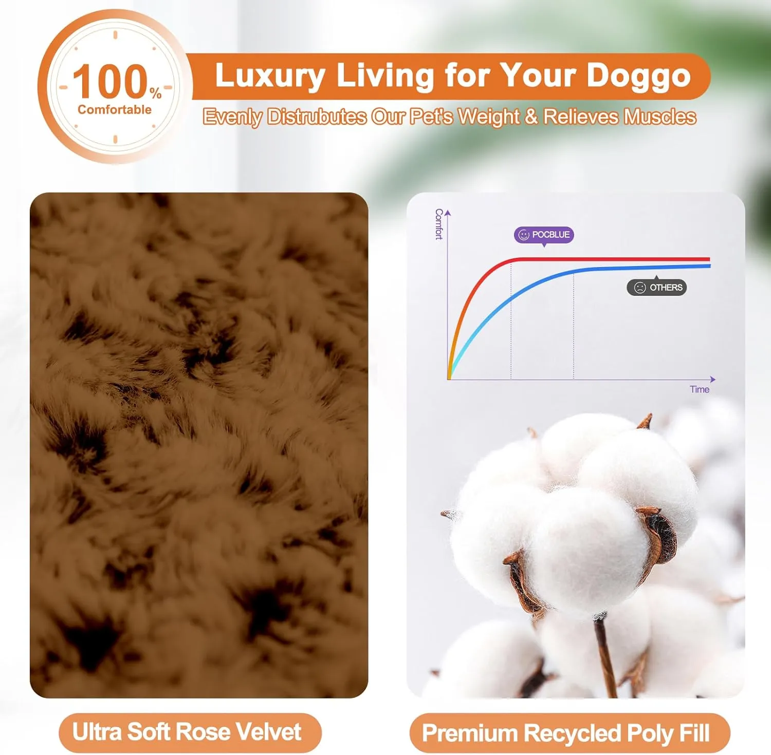 POCBLUE Deluxe Washable Dog Bed for Large Dogs Dog Crate Mat 36 Inch Comfy Fluffy Kennel Pad Anti-Slip for Dogs Up to 70 lbs, 36" x 23", Brown